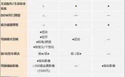 2016款迈腾参数配置,迈腾2016款20t豪华版参数