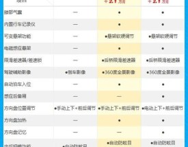 凯迪拉克ct5配置参数／凯迪拉克ct5价格表及图片