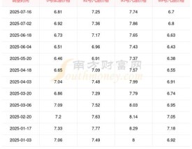 最新油价调整走势 最新油价调整最新窗口