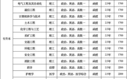 河南理工大学研究生招生简章2022／河南理工大学研究生招生简章2025录取通知