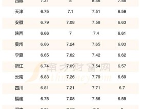现在油价格(现在油价格92号多少钱一升)