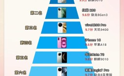 手机排行榜2023最新(手机排行榜2020排行榜)