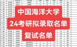 中国海洋大学考研分数线 中国海洋大学保研率是多少