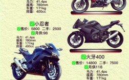 摩托车机车报价网／摩托车机车价格表