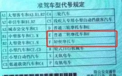 摩托车驾驶证e证能开什么车 摩托车e照能开到几岁