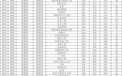 湘潭大学研究生分数线 湖南大专学校排名及分数线