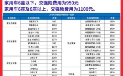 【五万块钱的车,五万块钱的车保险的交多少钱】