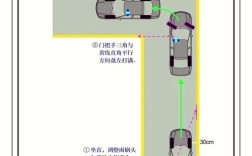 方向盘打多少回多少图解,方向盘该打多少