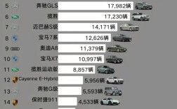 豪车销量排名前十名,2020豪车品牌销量排行