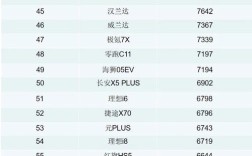 十一月汽车销量排行榜2023 十一月汽车销量排行榜完整版