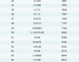 十一月汽车销量排行榜2023 十一月汽车销量排行榜完整版
