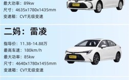 轩逸是本田的还是丰田的 轩逸是广汽还是一汽丰田