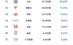 【车销量排行榜2022,车销量排行及价格】