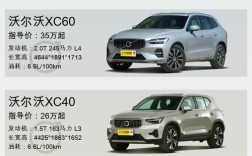 沃尔沃最顶级的车是什么系列(沃尔沃最高端的车多少钱)