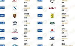 轿车排行榜前十名品牌大全 轿车排行榜 前十名