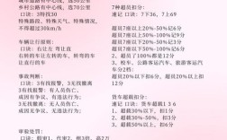 【科目一考试题100道,科目一考试题100道全部是判断题吗】