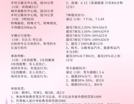 【科目一考试题100道,科目一考试题100道全部是判断题吗】