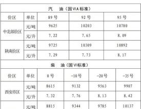 柴油多少钱一升(20柴油多少钱一升)