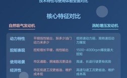 涡轮增压发动机的优缺点／买车建议自吸还是涡轮好