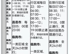 山东最新限行通知(山东限行时间2021最新规定)