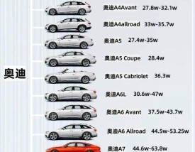 奥迪的价位一般在多少 奥迪一般的价格是多少