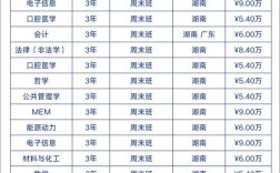 2021在职研究生招生信息网／2020在职研究生招生简章 官网
