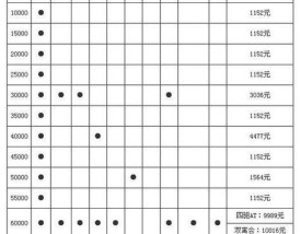 【英菲尼迪q50l保养手册,英菲尼迪q50l保养周期及费用】