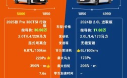 帕萨特档次高于亚洲龙吗(帕萨特档次高于亚洲龙吗为什么)