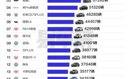 最新轿车销量排行榜前十名 最新轿车销量排行榜前十名有哪些