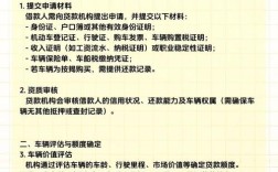 贷款买车的全部流程 贷款买车的全部流程和手续