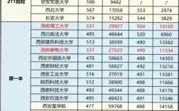 350分陕西二本理科大学／陕西理科350分的二本大学