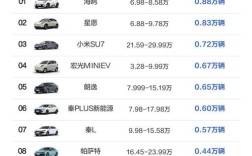 汽车销量排行榜2021年3月,汽车销量排行完整版