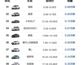 汽车销量排行榜2021年3月,汽车销量排行完整版