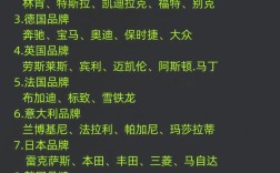 汽车品牌名字,汽车品牌名字大全一览表