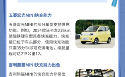 五菱mini开了3年的感受,3万多买五菱还是熊猫