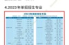 2023单招报名入口官网(2023年单招)