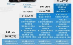 【领克汽车价格表大全图,领克汽车的价格及图片】