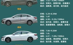 5到8万性价比最高的车,58万公认最好三款车