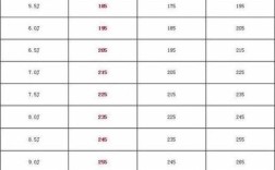 汽车轮胎尺寸规格表,汽车轮胎螺丝尺寸规格表