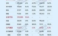 八月份汽车销量排名,八月份电动汽车销量排名