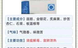 莲花清瘟胶囊对新型冠状病毒有效吗(莲花清瘟胶囊能治新型冠状病毒吗？)