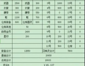 号码估价网,号码估价网 估价