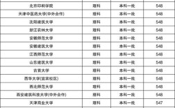 各个大学的录取分数线(全国大学录取分数线表)