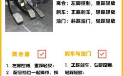 手动挡离合刹车油门位置图,c1手动挡离合刹车油门位置图