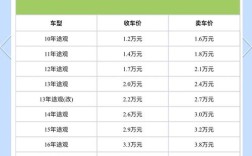 途观配置参数表与价格 途观l2021款配置表