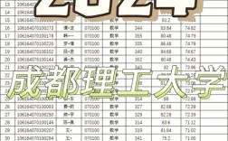成都理工大学排名 成都理工大学排名全国最新
