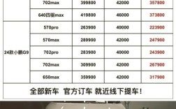 小鹏车型及价格／小鹏全部车型一览表