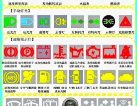 摩托车仪表盘图标大全,摩托车仪表标志图解