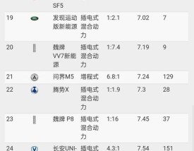 小熊油耗查询,小熊油耗数据准不准