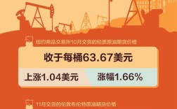 油价涨到10元一升会怎么样(油价涨了多少钱一升)